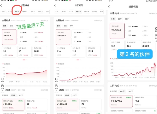 小红书虚拟电商,大佬实测月入2W ,实现被动收入