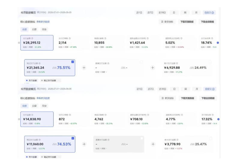 8月AI小红书虚拟电商Pro训练营,手把手带你从0到1跑通虚拟电商全流程,给普通人的最短商业变现路径(更新0903)