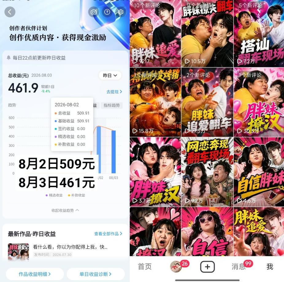 抖音博主的AI胖妹历险记教学，伙伴计划 分成计划 收徒 商单等多种收益，适合新手，手机电脑都可以操作